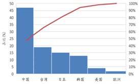 受供(gong)給(gei)側(ce)改革(ge)調(diao)整 LED産(chan)業(ye)前途光明